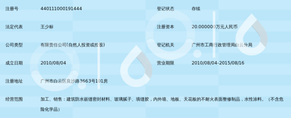 广州市凯佳装饰材料